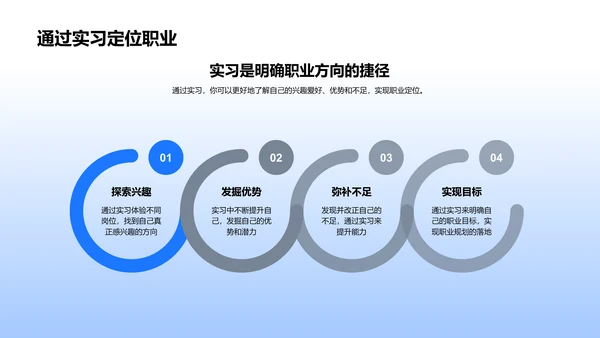 实习经验教育报告PPT模板