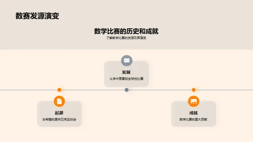 探索数学竞赛世界