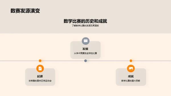 探索数学竞赛世界