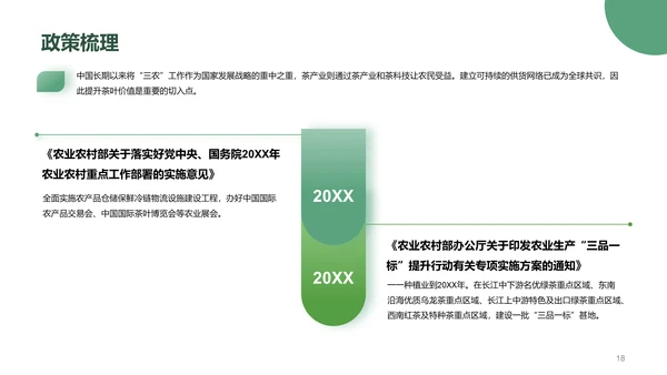 茶叶行业研究简报PPT模板