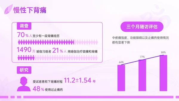 瑜伽之树生命延绅身体拉伸普拉提PPT模板