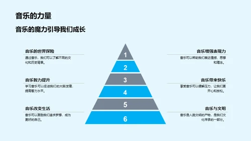 音乐的奇妙之旅