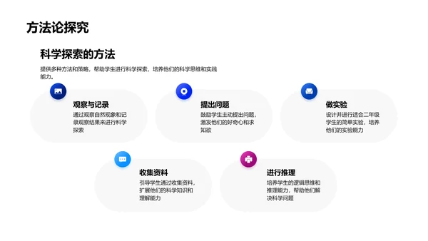 科学教学互动课PPT模板