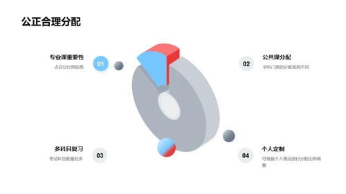 硕士考试攻略