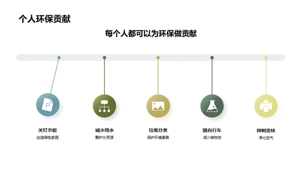 绿色生活新理念