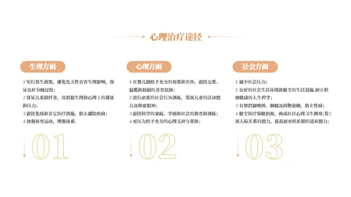 校园心理健康主题教育知识通用PPT模板