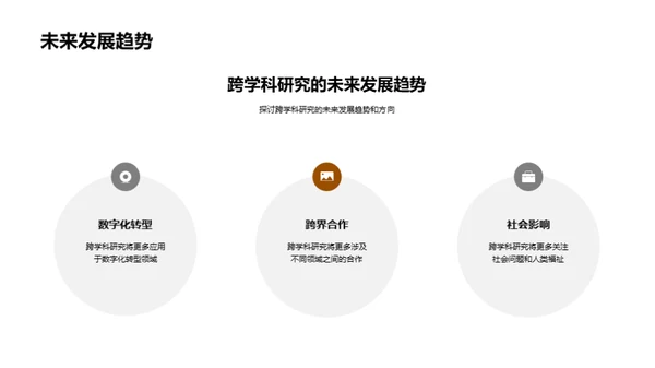 探秘跨学科研究