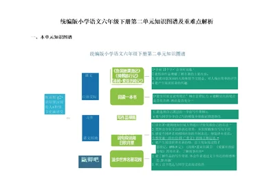 六年级小学语文部编版下册二单元知识图谱、重难点解析