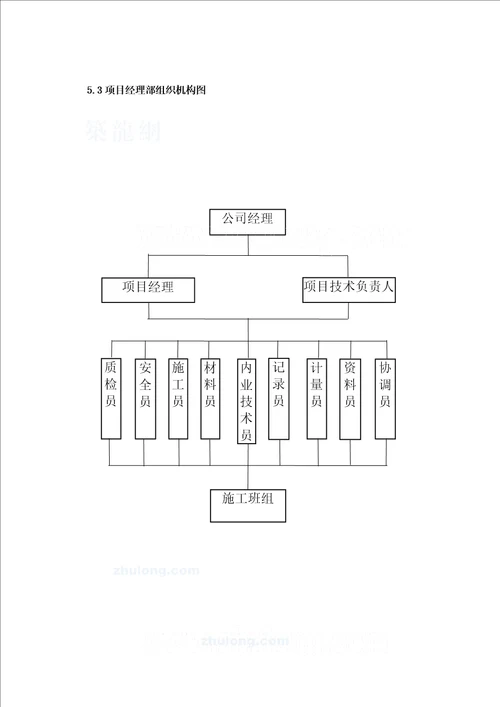 小区外网排水综合施工组织设计