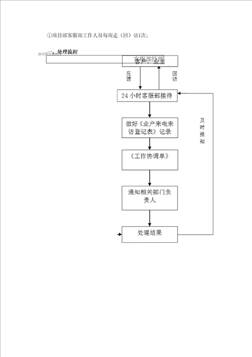 物业信息反馈渠道及处理流程