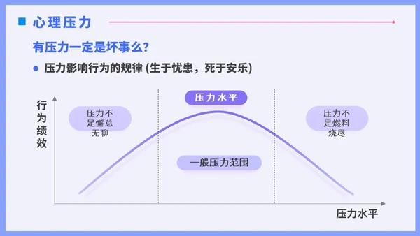 蓝色插画风职场减压调节心理压力通用培训PPT