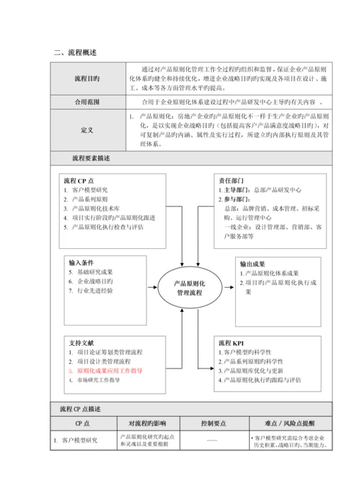 万科产品标准化管理流程.docx