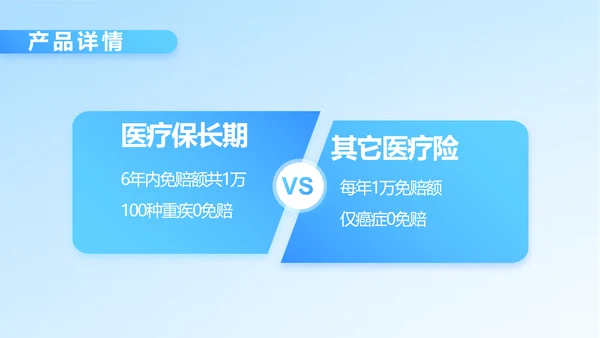 保险医疗工作总结汇报计划动态PPT