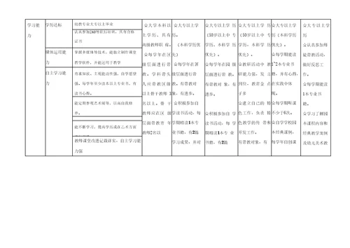 幼儿园教师专业发展体系方案评估体系指标