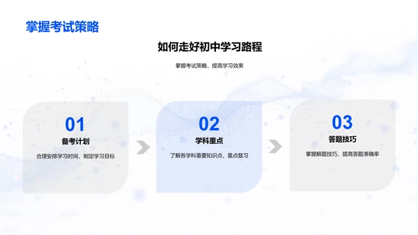初中生学科研学规划PPT模板