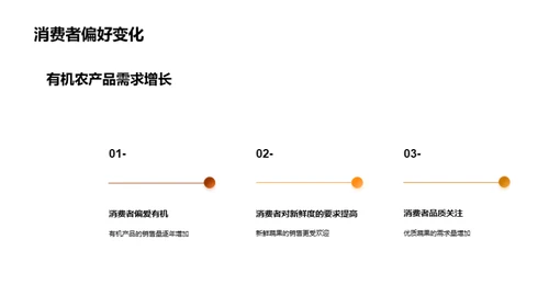 果蔬市场的攻防策略