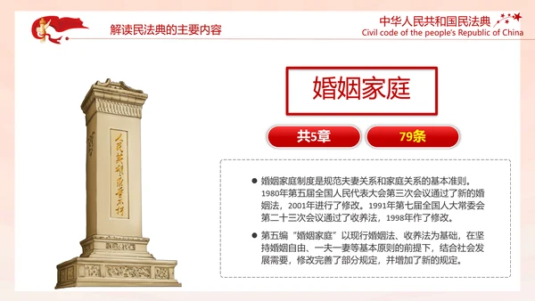 中国首部民法典解读PPT模板