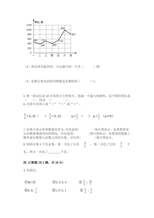小学六年级上册数学期末测试卷（达标题）word版.docx
