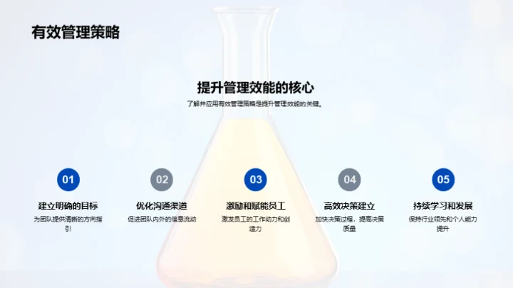 化学行业前沿视角