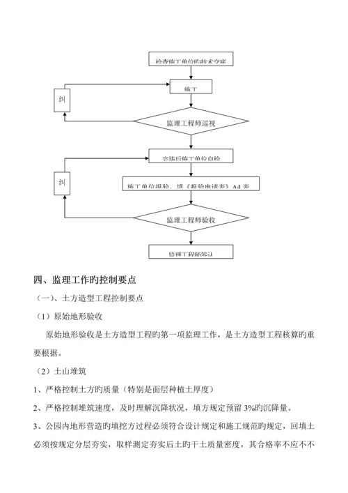 监理实施标准细则景观园林.docx