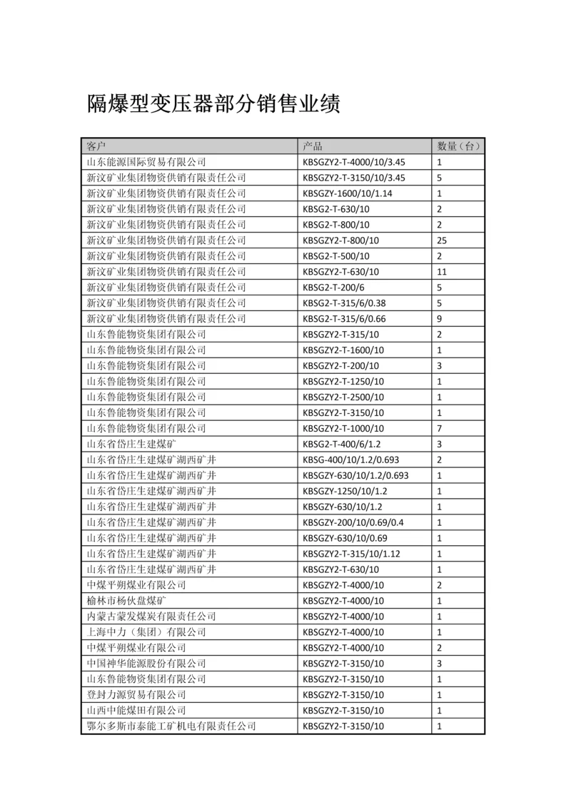 隔爆型变压器部分销售业绩.docx