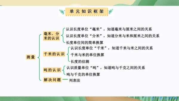 第三单元：测量（单元复习课件）(共34张PPT)人教版三年级数学上册