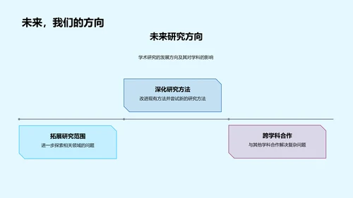 开题答辩全程讲解PPT模板