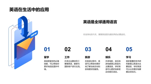 新课标英语掌握PPT模板