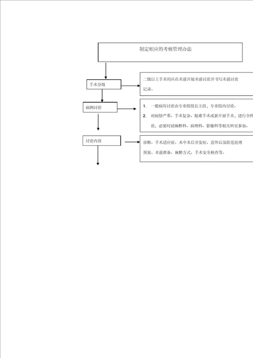 医疗服务标准化工作流程全套