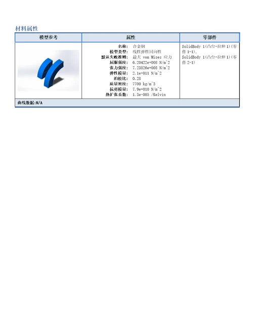 2020年solideworkssimulation轴的配合仿真新版培训教材