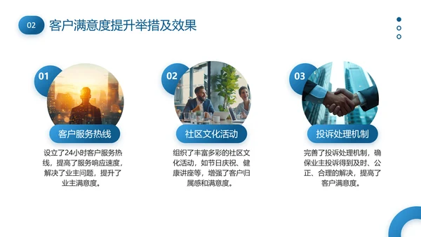 物业管理经理述职报告PPT模板