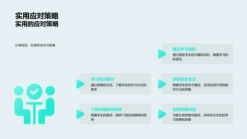 教育心理学教学应用报告