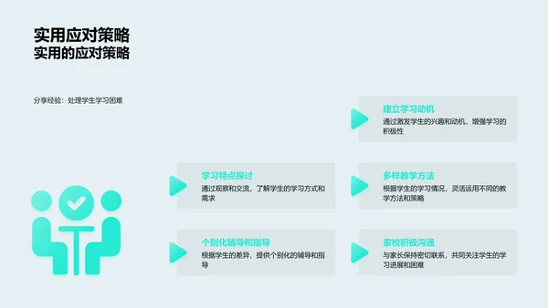 教育心理学教学应用报告