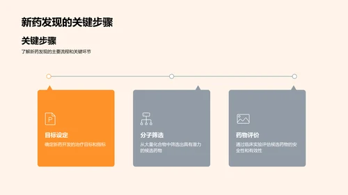 化学分析的决策力量