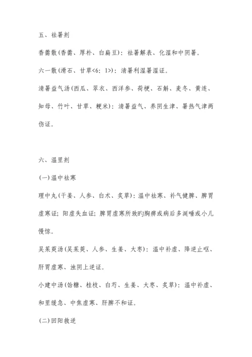 2023年中医主治医师考试方剂学复习笔记.docx