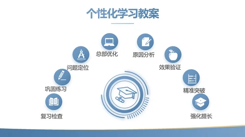 蓝色简约大方教学课程设计公开课PPT动态模板