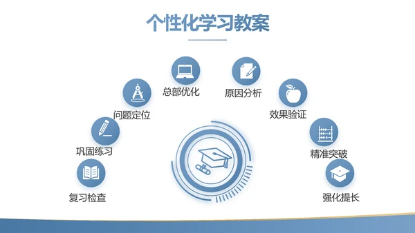 蓝色简约大方教学课程设计公开课PPT动态模板