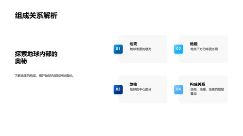 地球构造解析