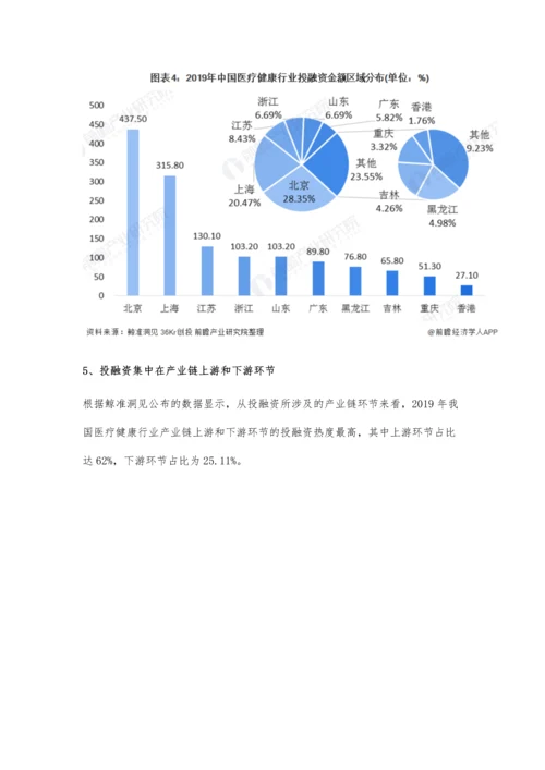 中国医疗健康行业投融资现状及竞争格局分析-产业链上下游环节备受资本关注.docx