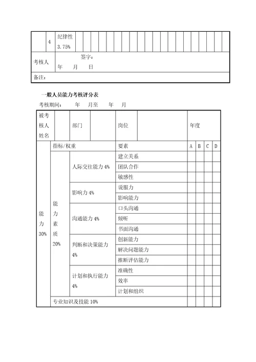 中层管理人员绩效考核评分表