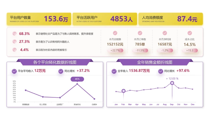单页PPT数据分析展示看板PPT模板