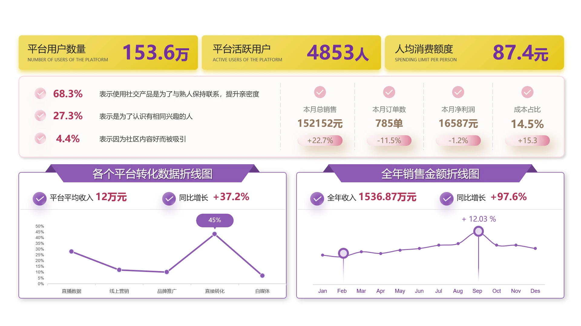 单页PPT数据分析展示看板PPT模板