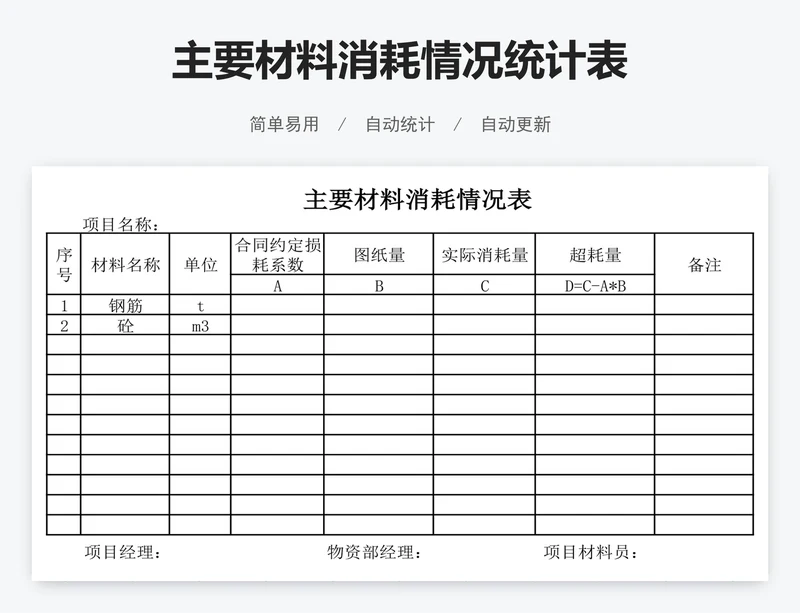 主要材料消耗情况统计表