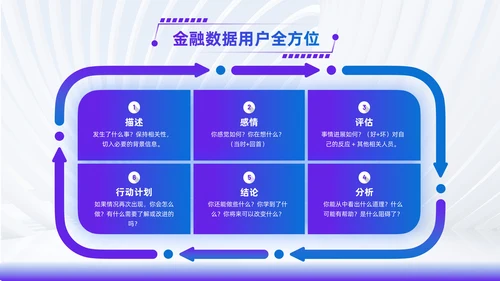 蓝紫色简约风并列关系PPT版式合集