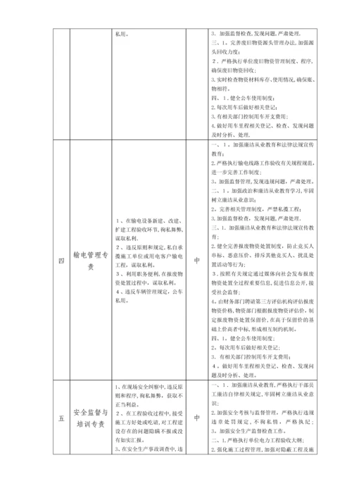 员工岗位廉洁风险风险排查和防控措施汇总表.docx
