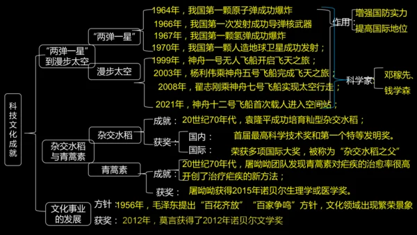 第18课 科技文化成就 课件