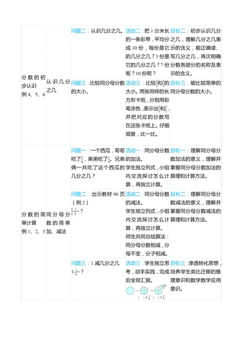 （大单元整体教学）第八单元分数的初步认识 单元分析（表格式）教学设计 人教版 三年级上册数学