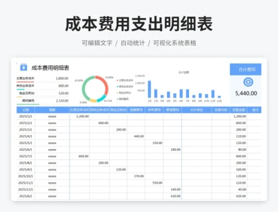成本费用支出明细表