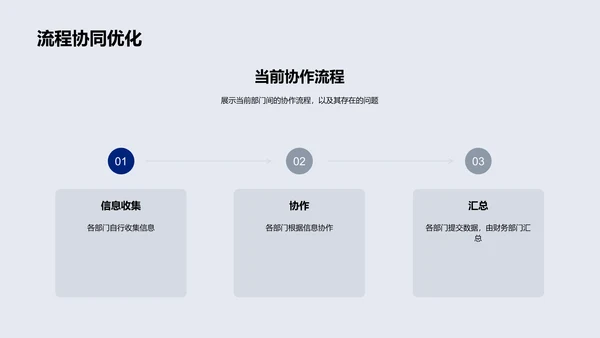 年度战略与部门协作总结PPT模板