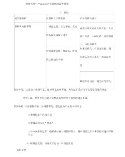 热塑性塑料注射成型中常见缺陷改善对策.docx